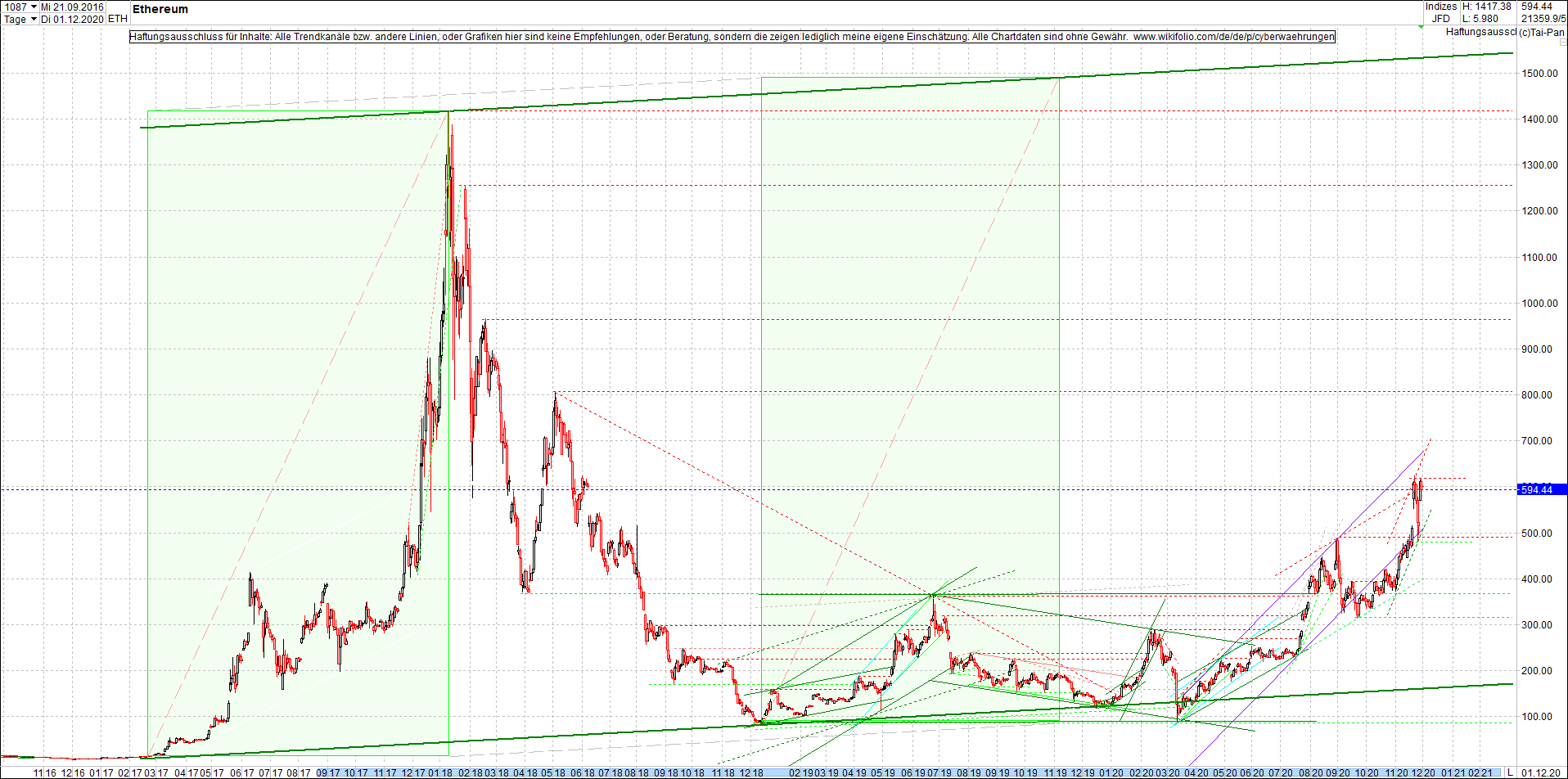 ethereum_chart_nachmittag.png