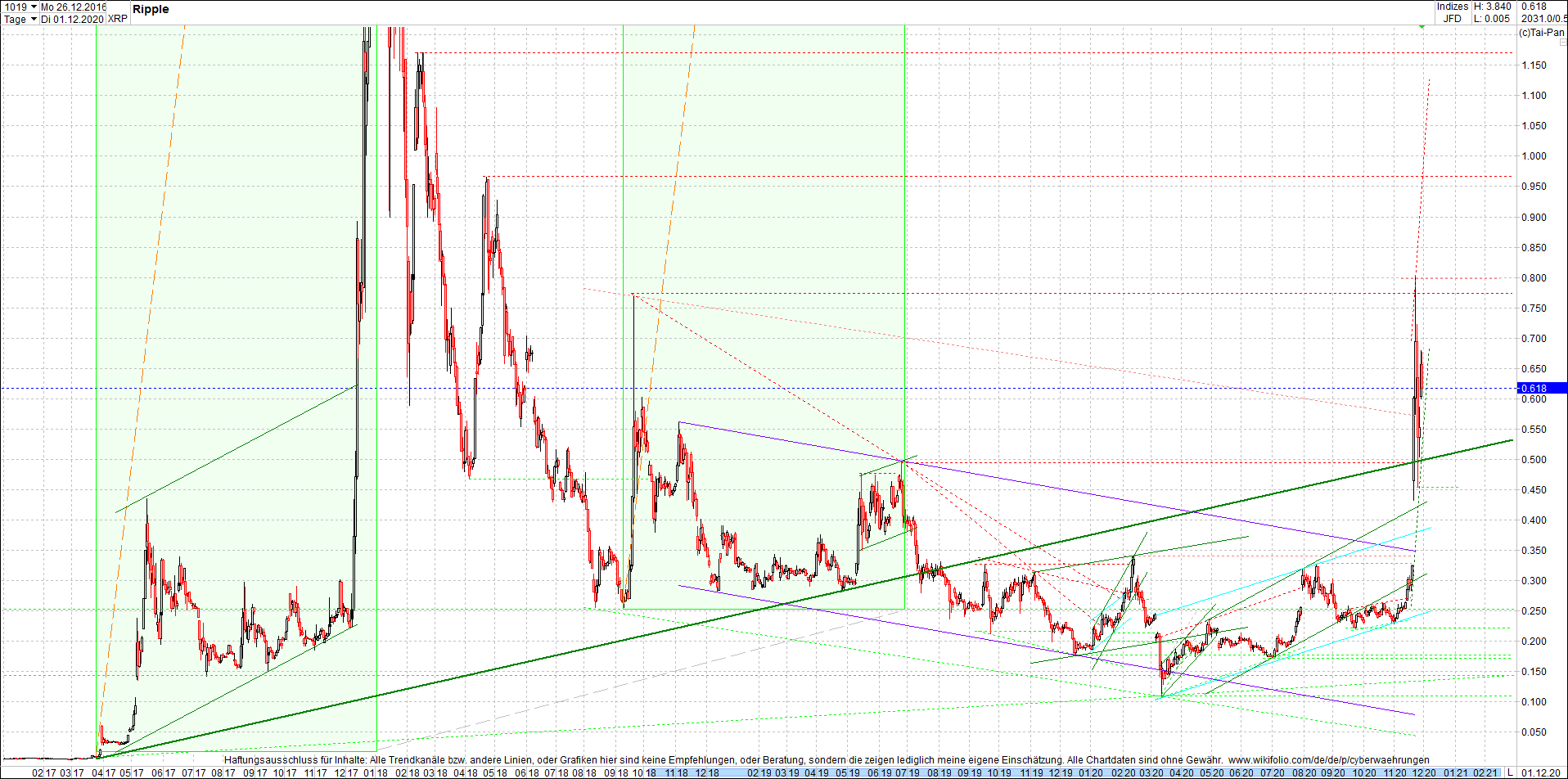 ripple_(xrp)_chart_heute_abend.png