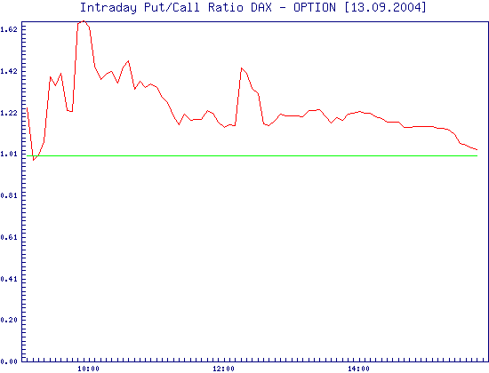 i_ratio_chart.png