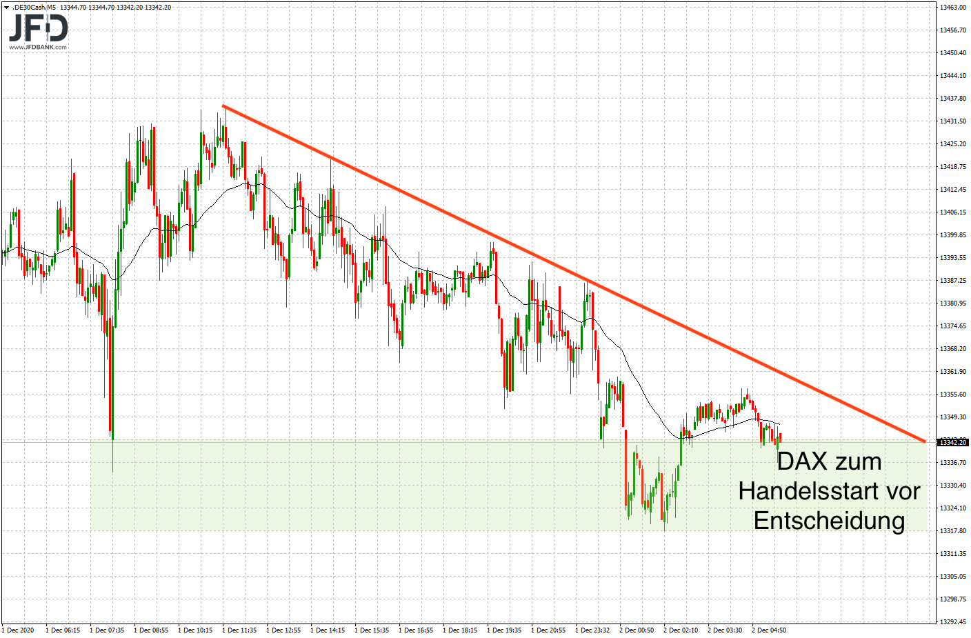 20201202_dax_vorboerse_signal.png