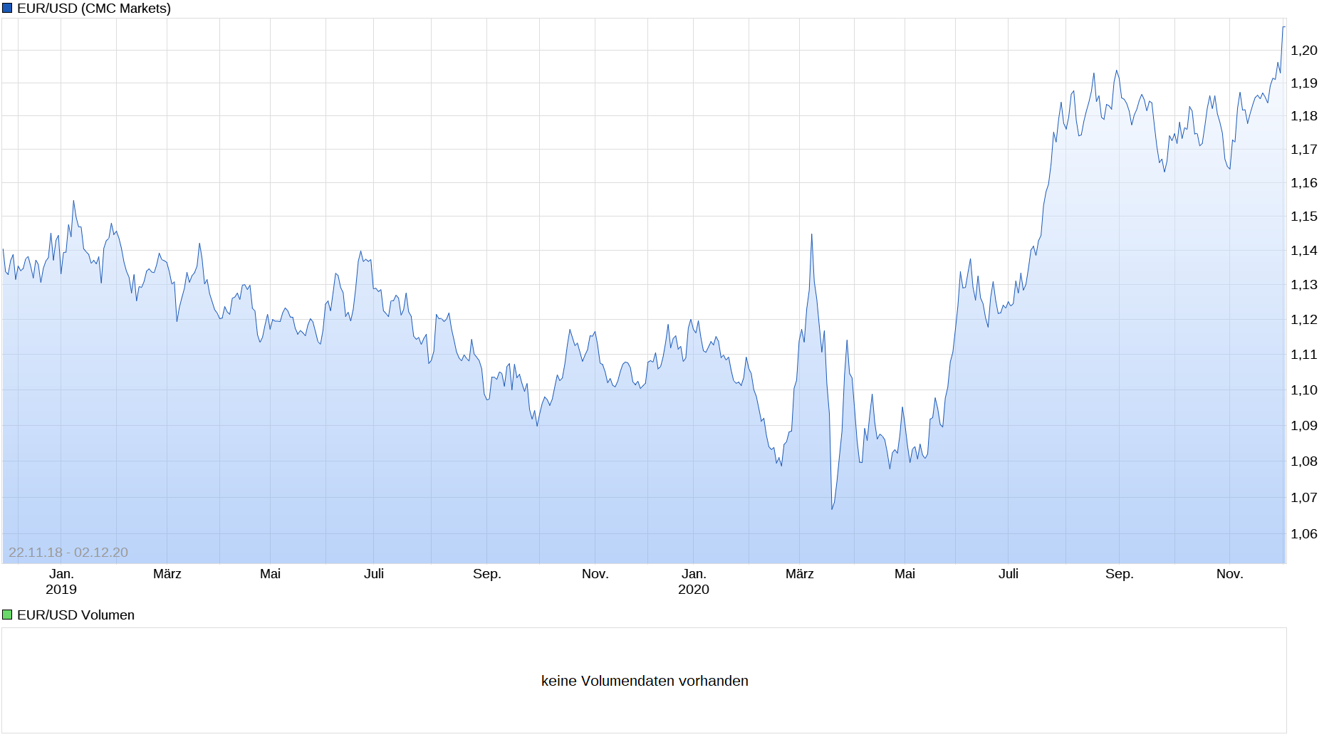 screenshot_2020-12-02_euro_dollar_chart_-....png