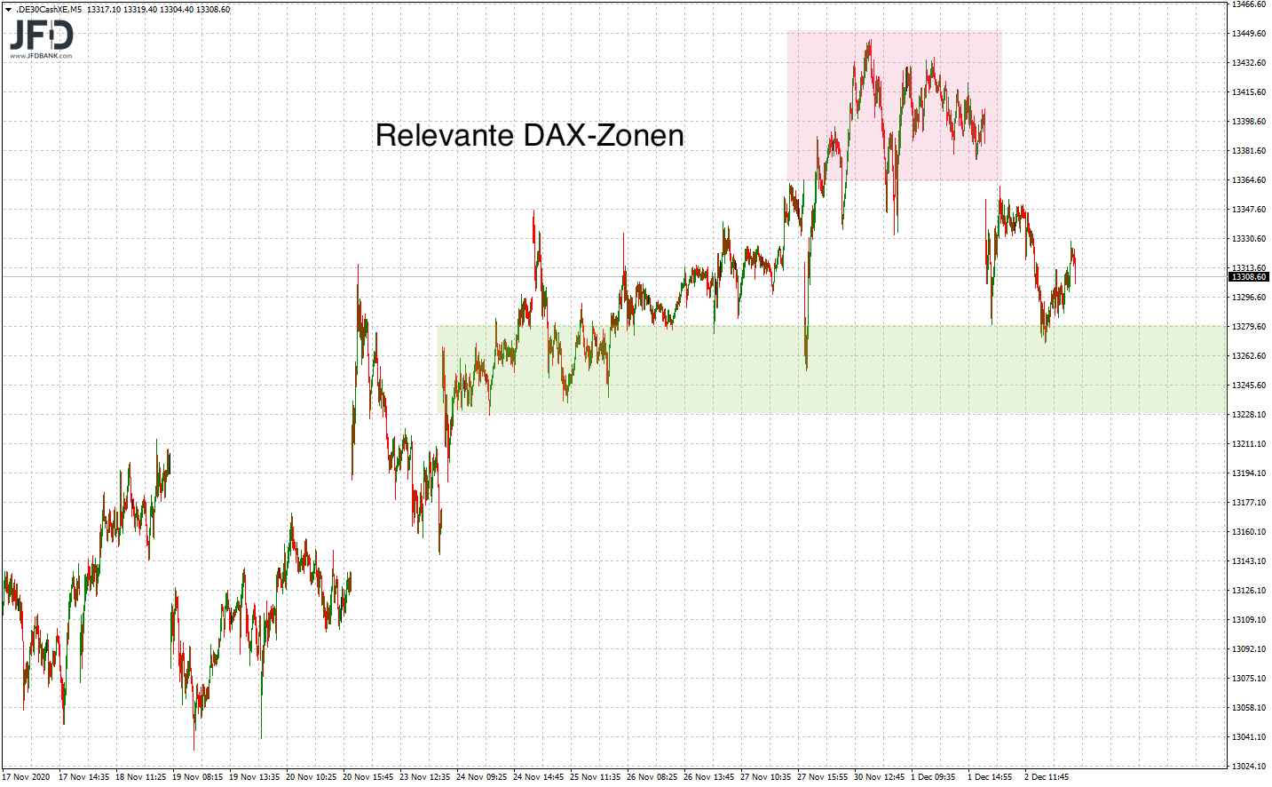 20201203_dax_xetra_wochenverlauf.png