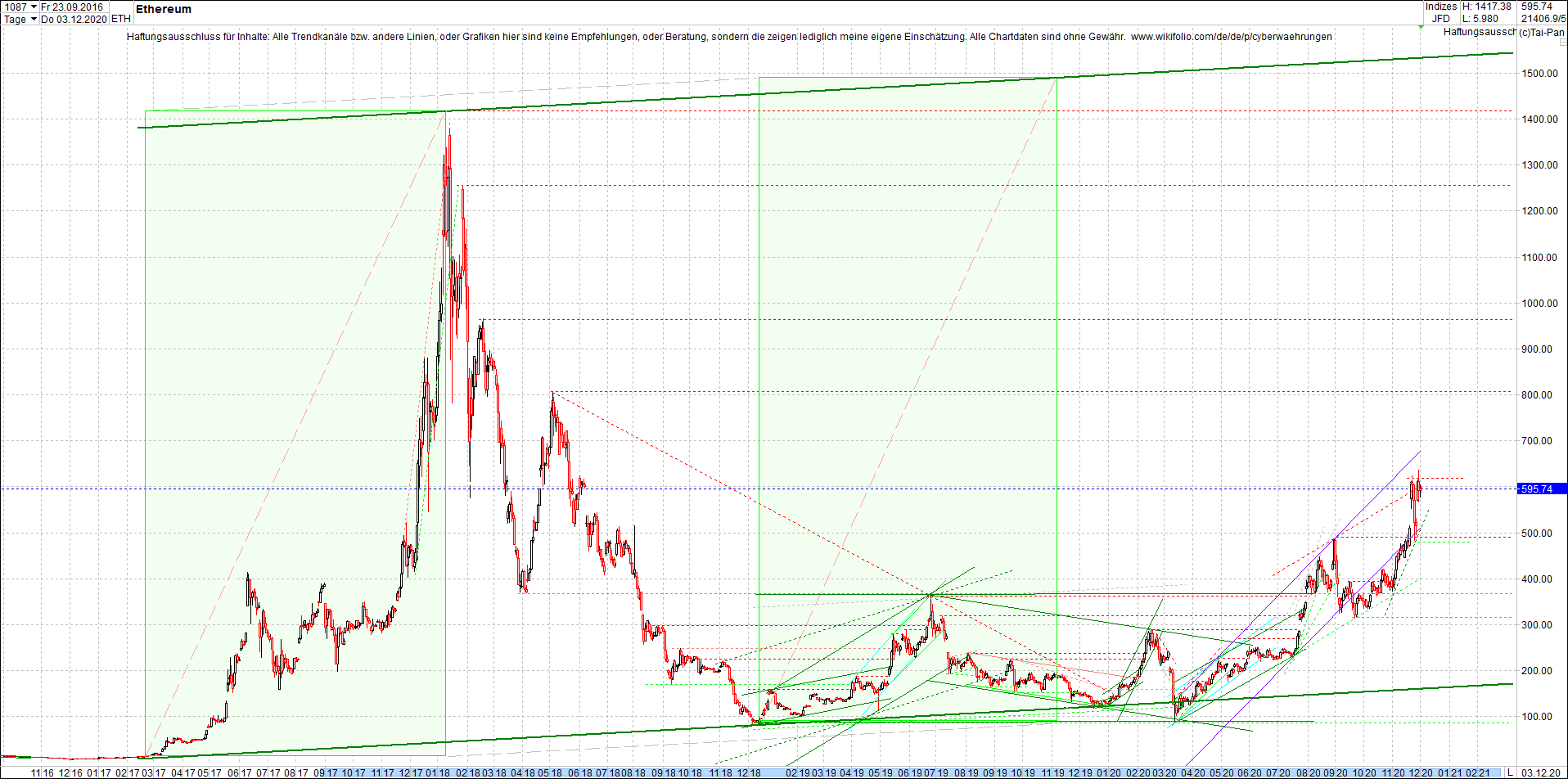 ethereum_chart__am_morgen.png