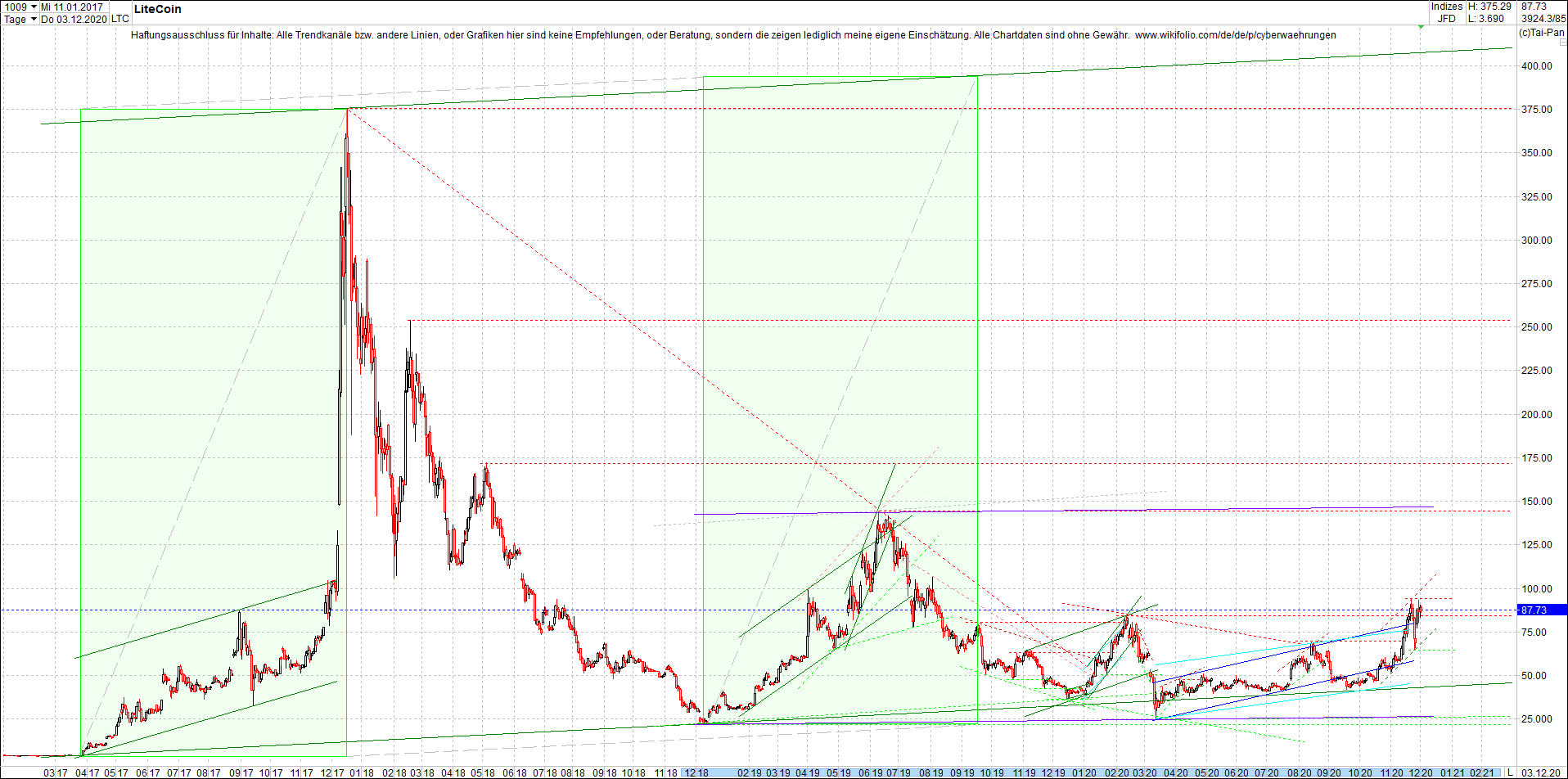 litecoin_(ltc)_chart_heute_morgen.png