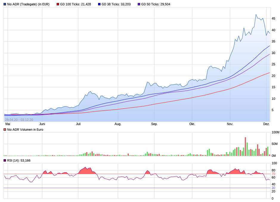 nio_chart_4_12_2020.jpg