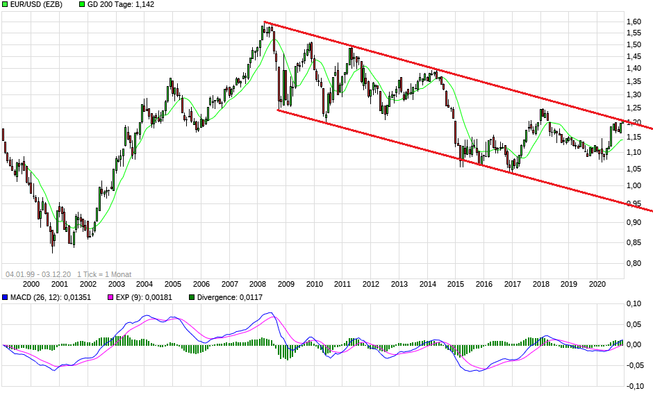 chart_all_eurusdeurous-dollar.png