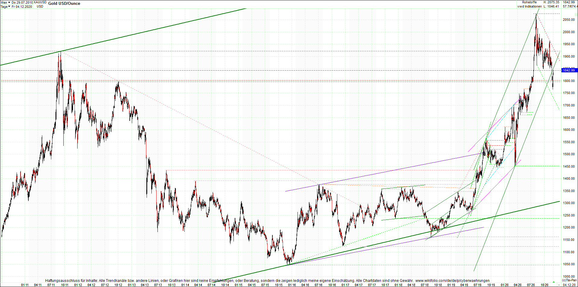 gold_chart_heute_am_morgen.png