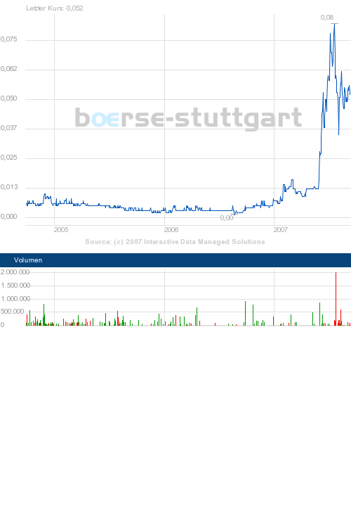 boerse_stuttgart_chart_big.png