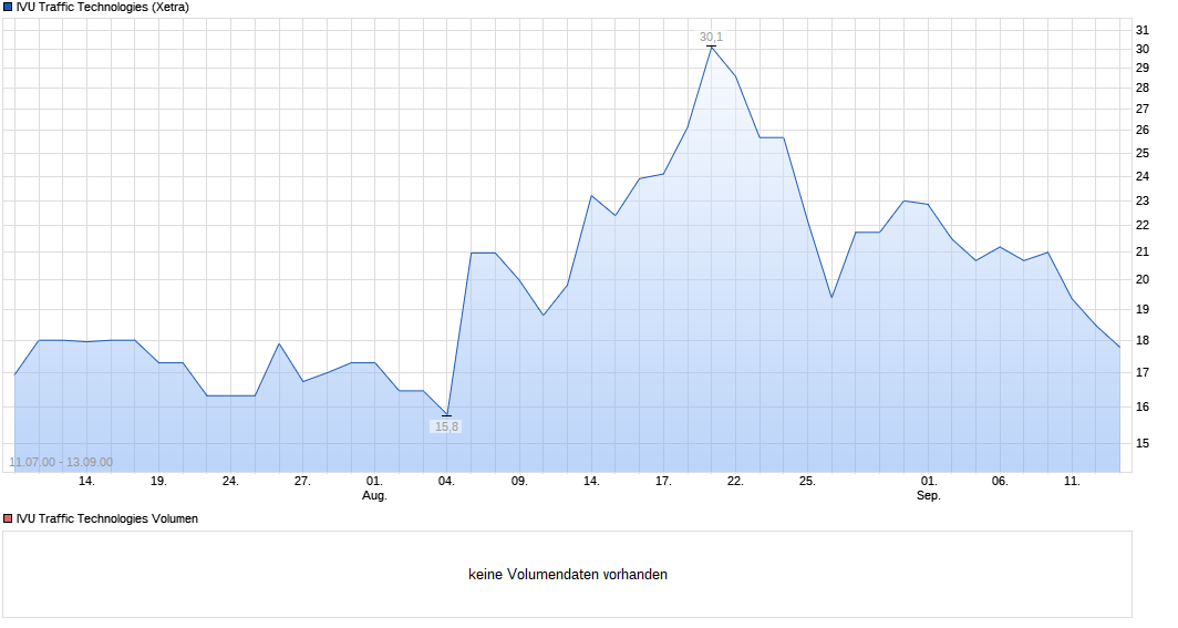 chart_free_ivutraffictechnologies.png