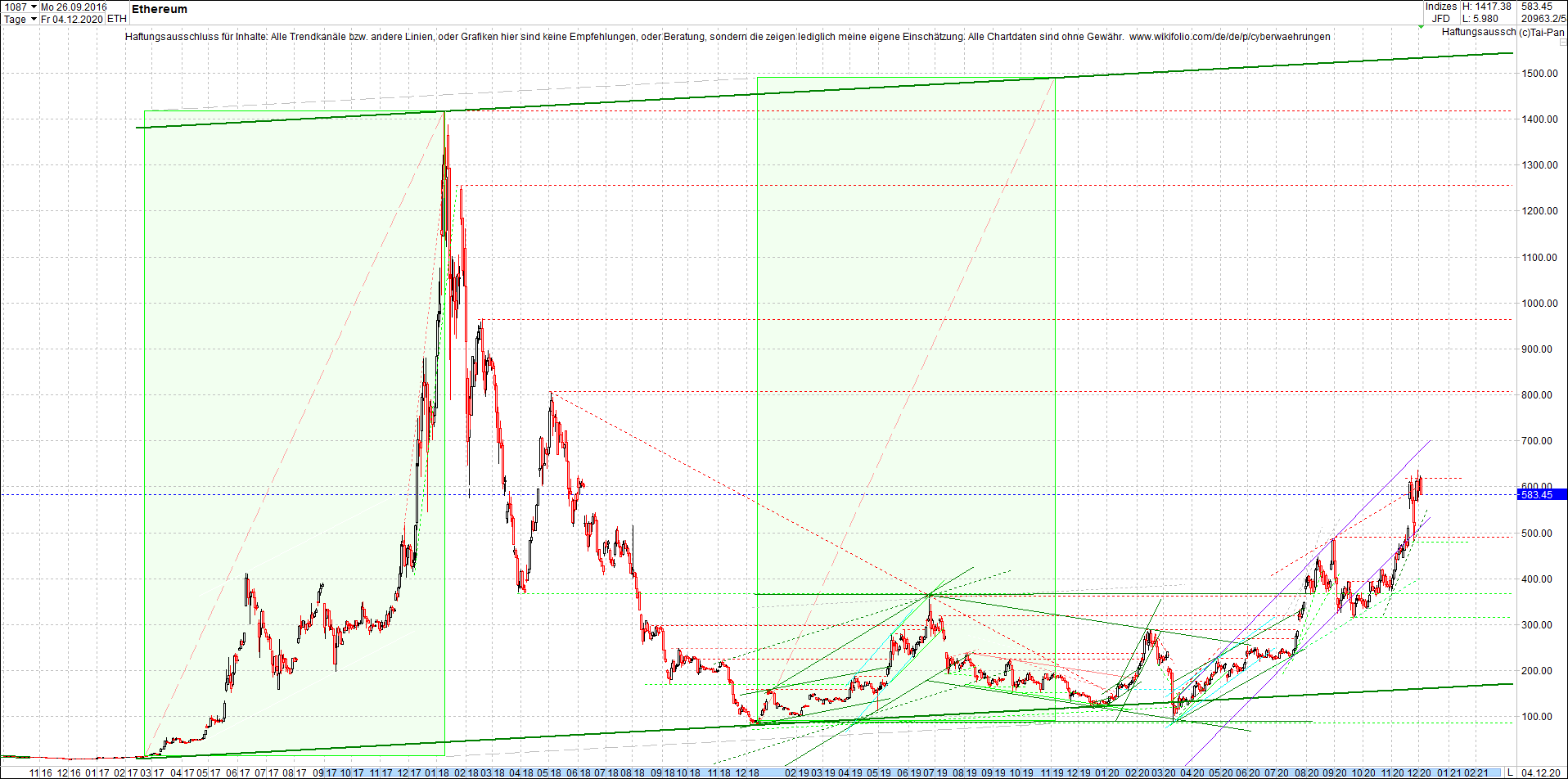 ethereum_chart_nachmittag.png