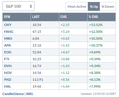 spx_top_10_-_4.png