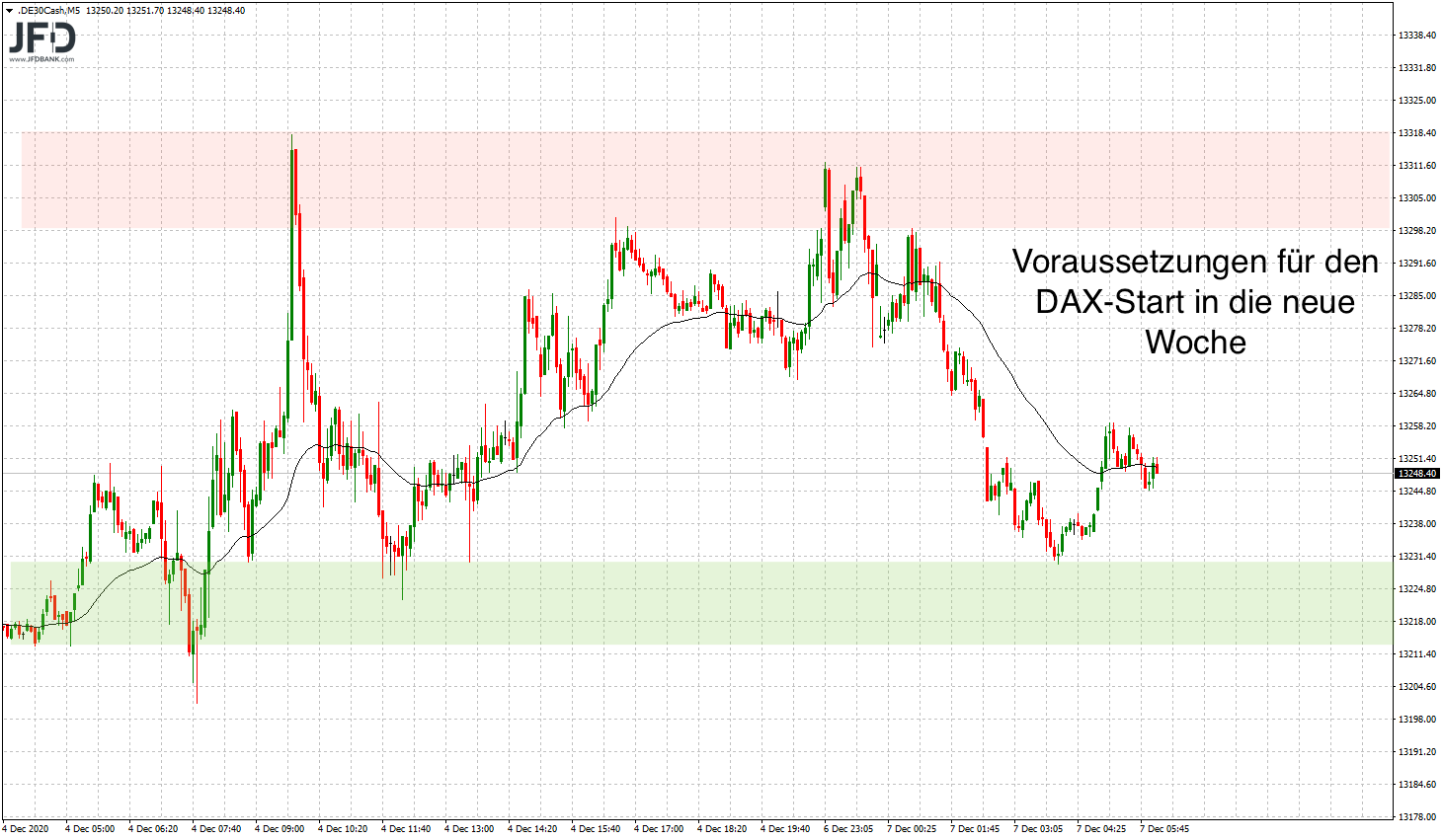 20201207_dax_vorboerse_widerstand.png