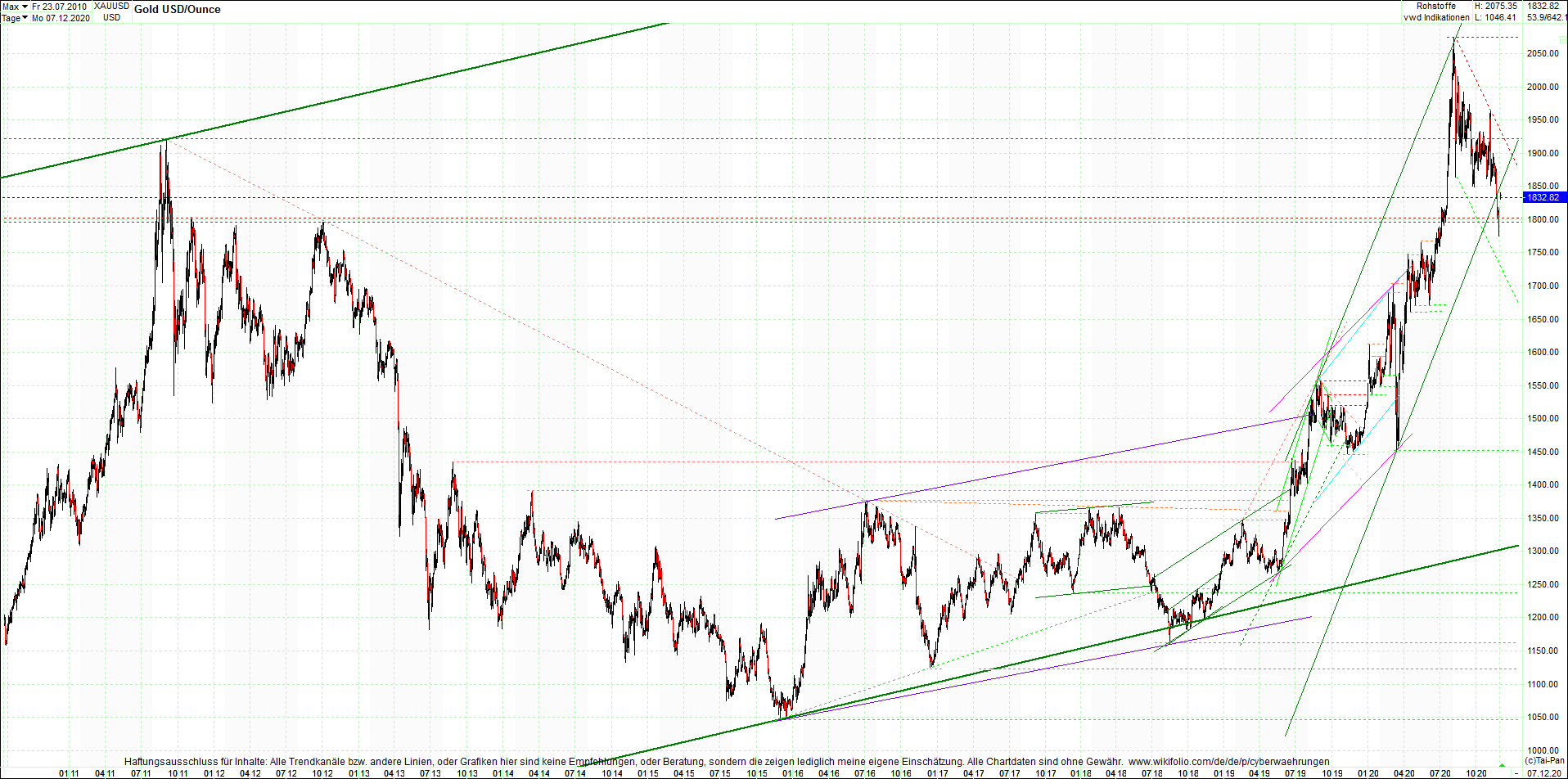 gold_chart_heute_mittag.png