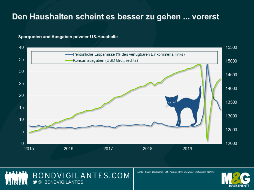 2-gr-scary-charts-2020_ger.png