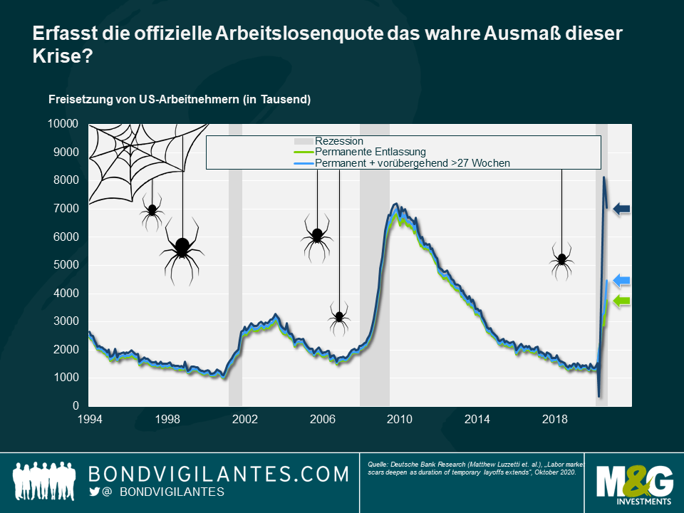 1-gr-scary-charts-2020_ger.png