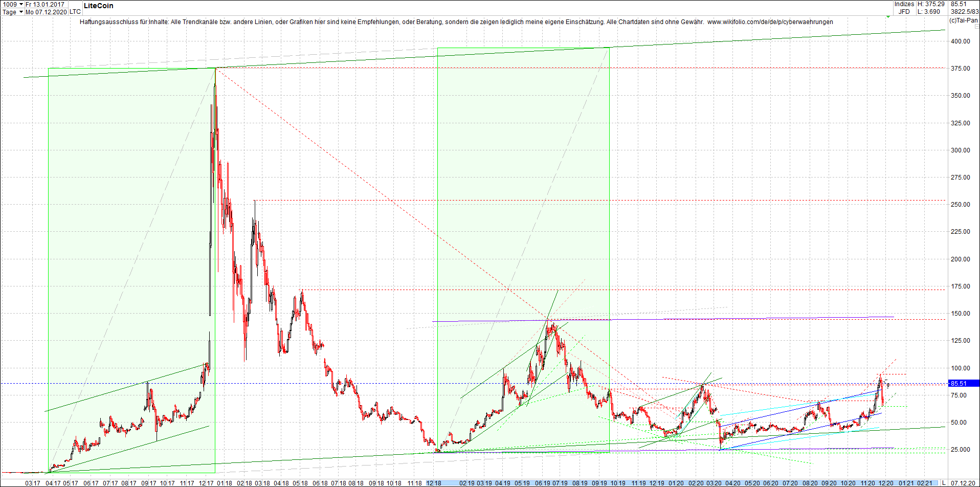 litecoin_(ltc)_chart_heute_mittag.png