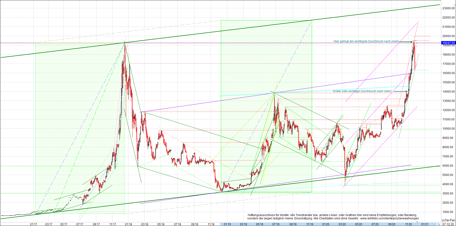 bitcoin_chart_heute_abend.png