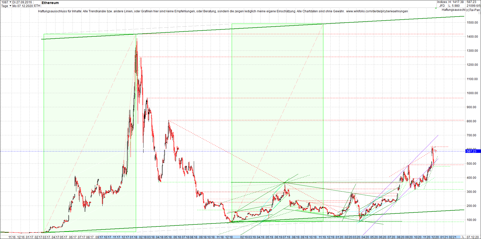 ethereum_chart_heute_abend.png