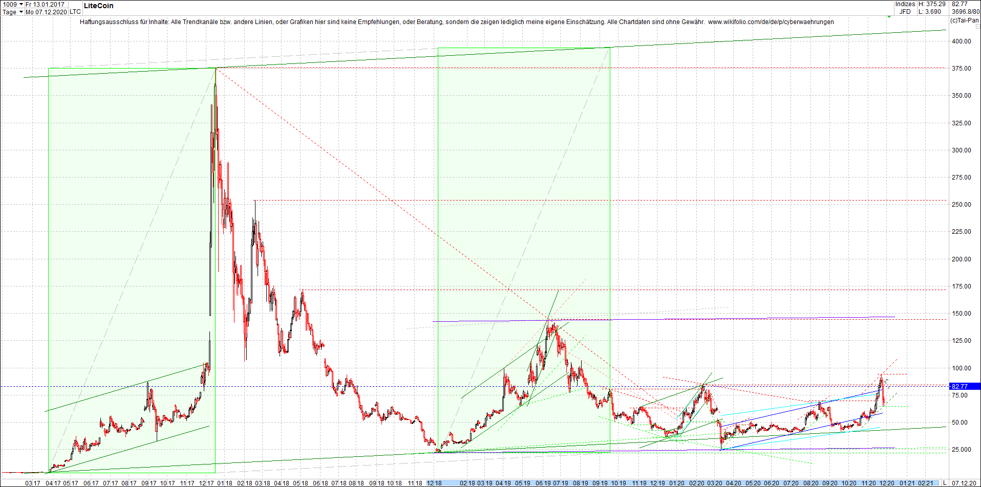 litecoin_(ltc)_chart_heute_abend.png