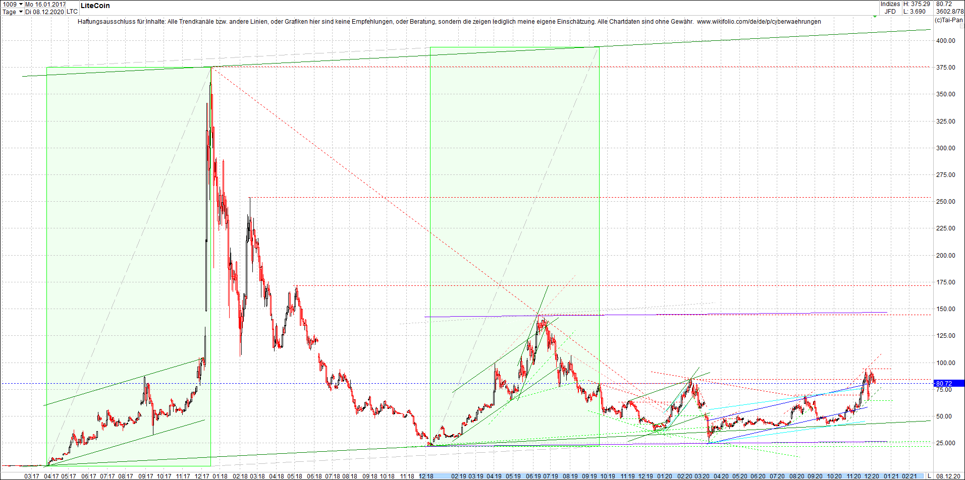 litecoin_(ltc)_chart_heute_morgen.png