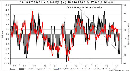 gavekal_velocity_indicator.gif