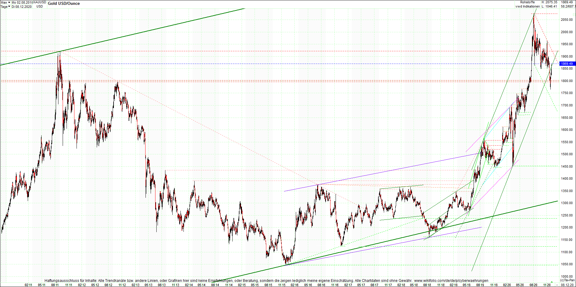 gold_chart_heute_mittag.png