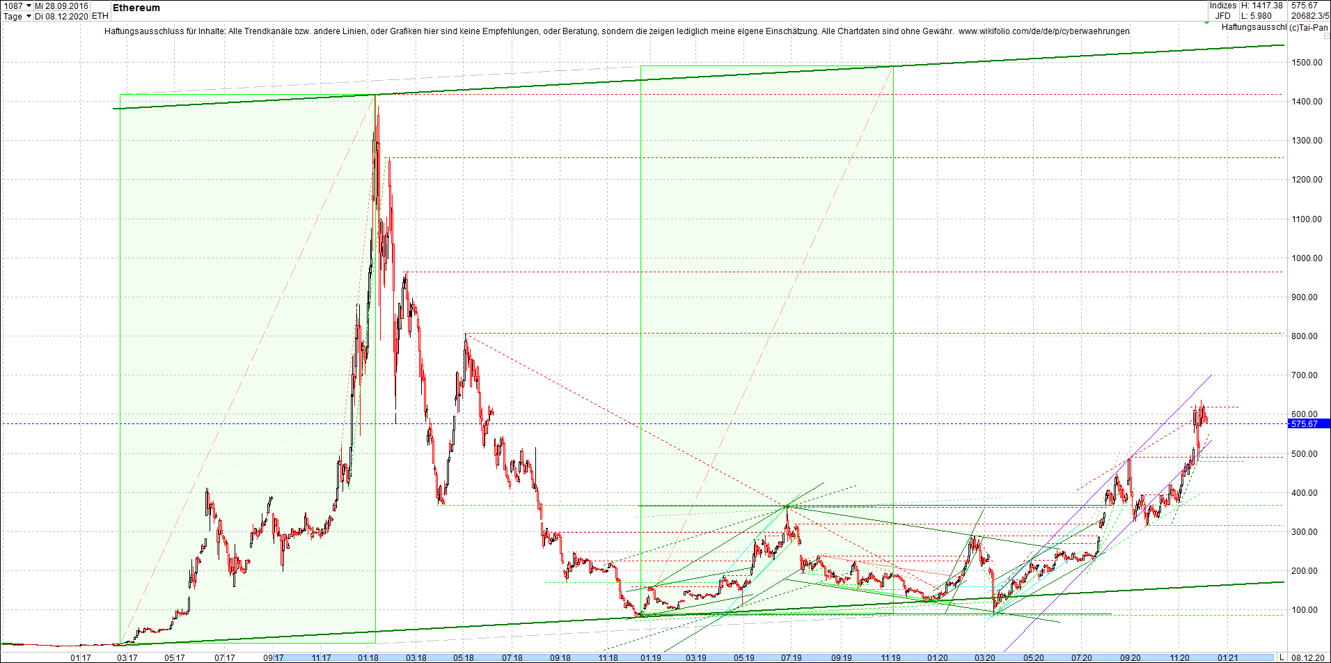 ethereum_chart_nachmittag.png