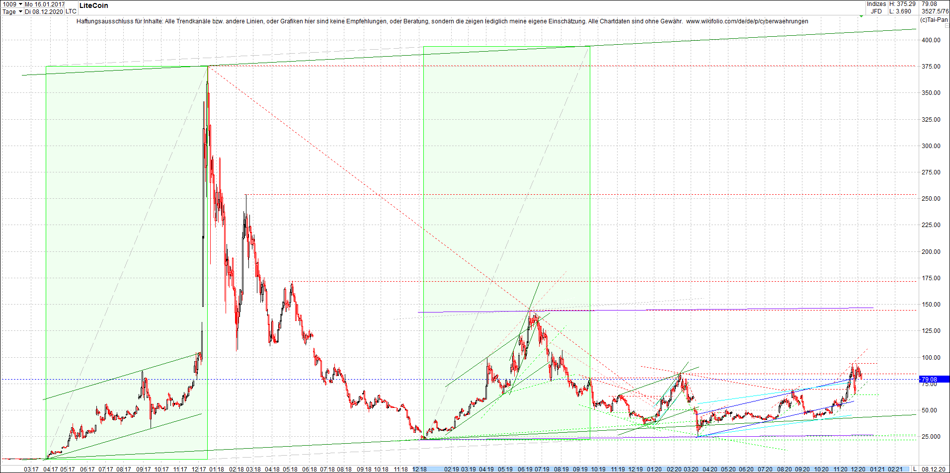 litecoin_(ltc)_chart_heute_abend.png