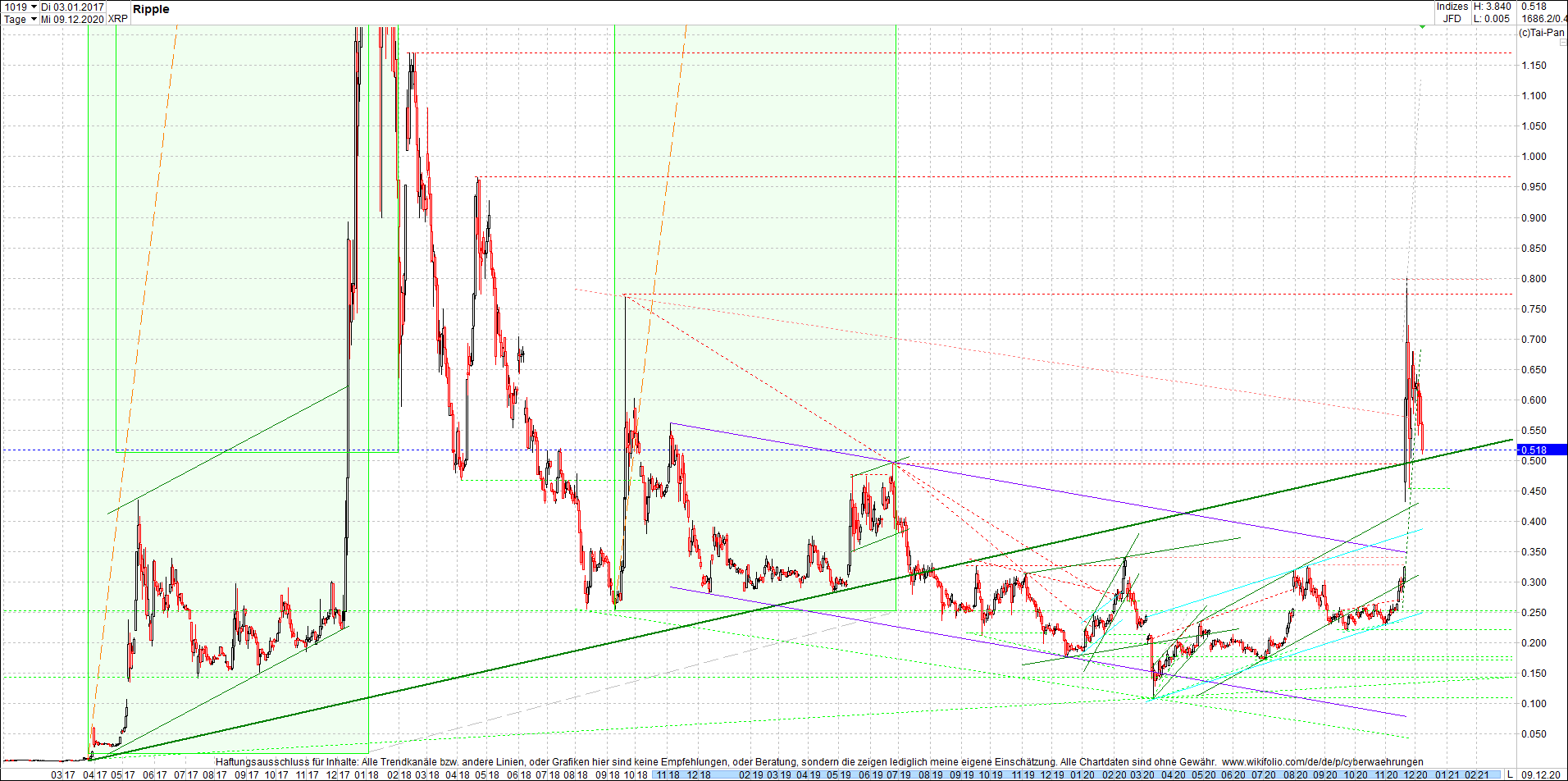 ripple_(xrp)_chart_heute_morgen.png