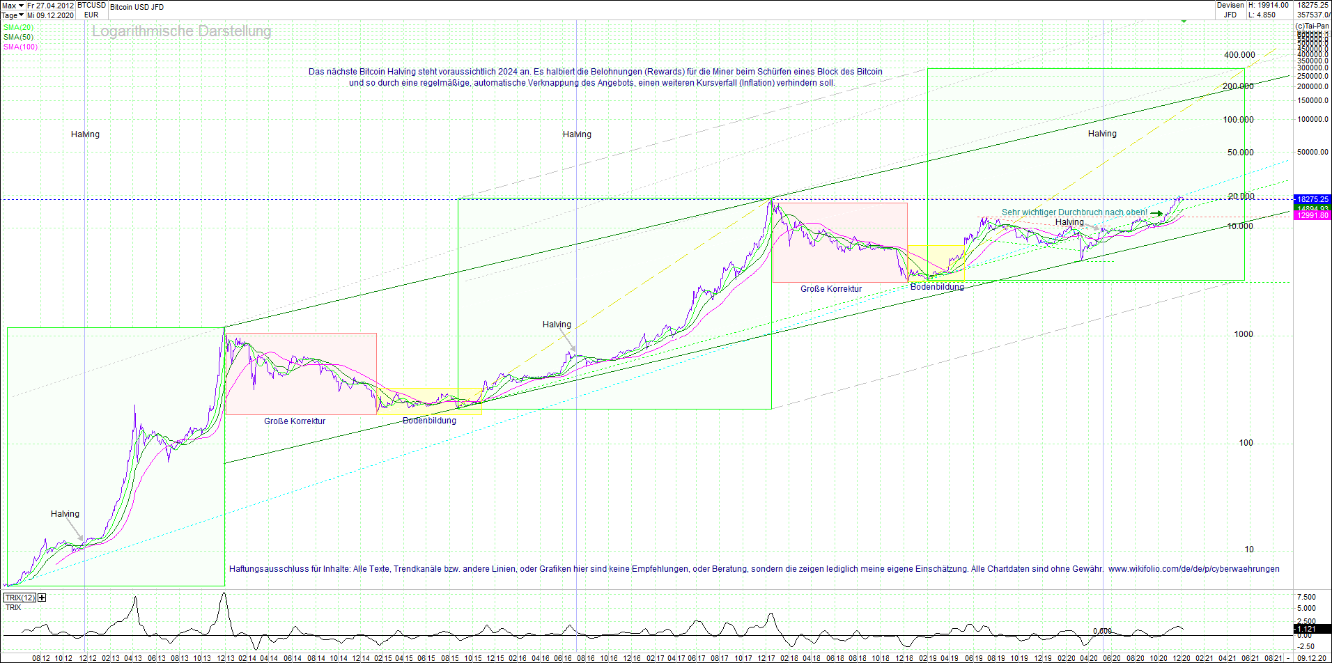 bitcoin_(btc)_chart_sehr_langfristig.png