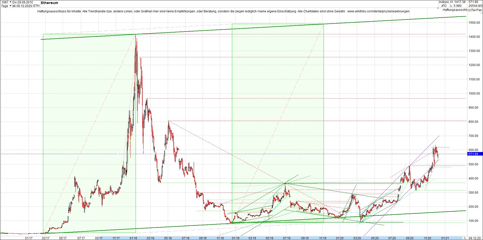 ripple_(xrp)_chart_heute_abend.png