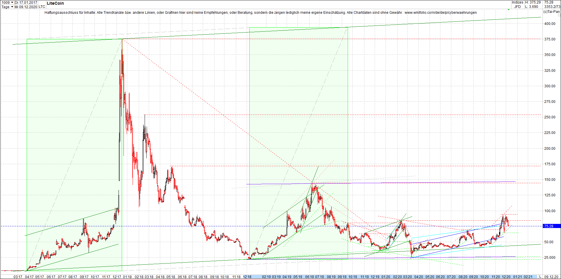 litecoin_(ltc)_chart_heute_abend.png