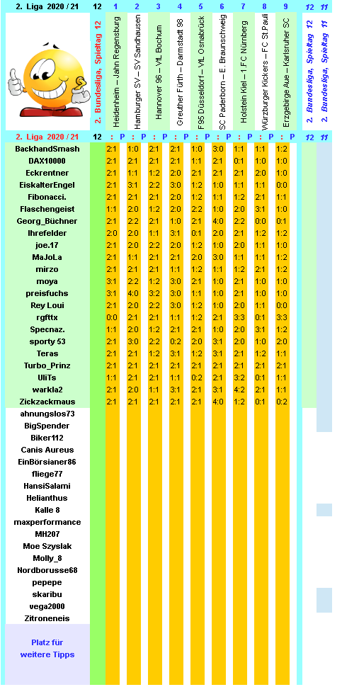 zweite-liga-2020-21-tr-12-b.png