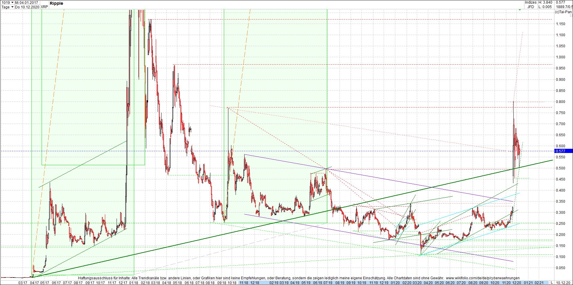 ripple_(xrp)_chart_heute_morgen.png