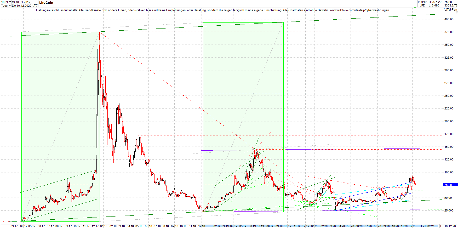 litecoin_(ltc)_chart_heute_morgen.png