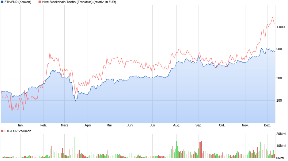 chart_year_etheur.png