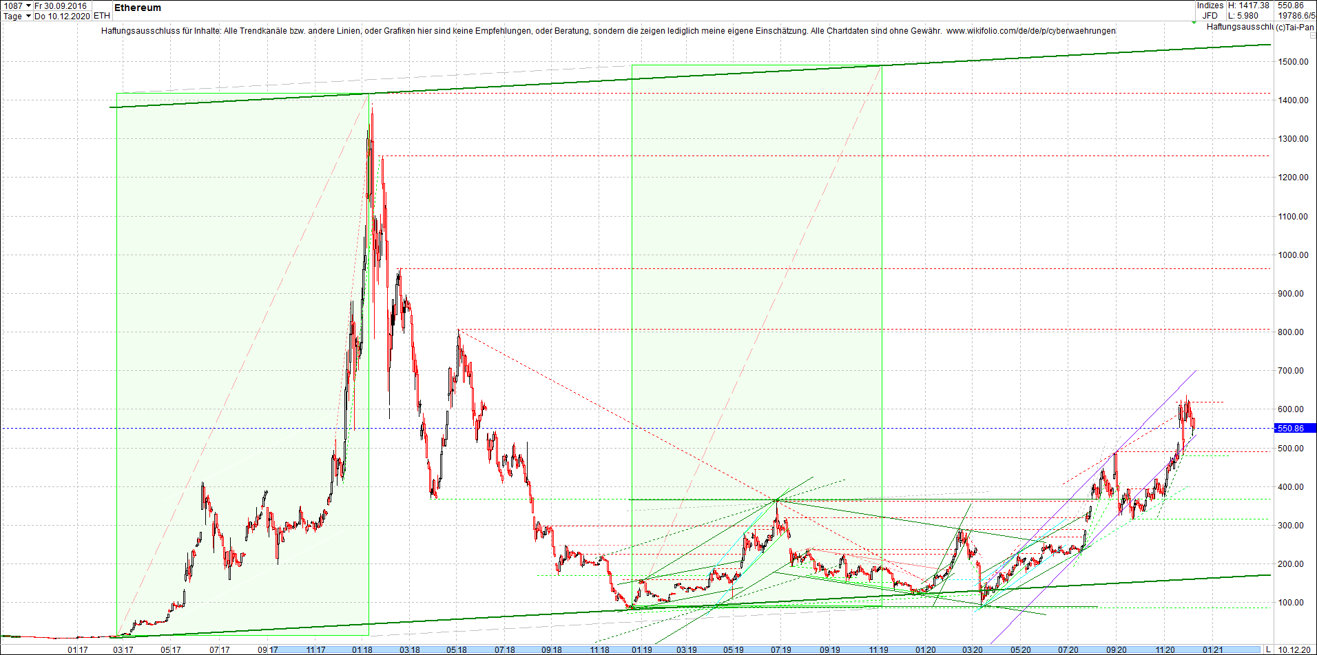 ethereum_chart_nachmittag.png