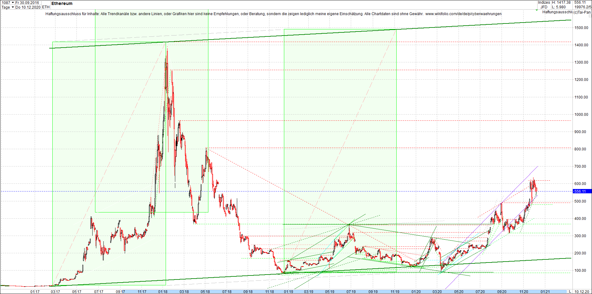 ethereum_chart_nachmittag.png