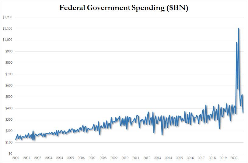 govt_spending_dec_2020.jpg