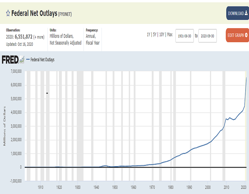 federal_net_outlays.png