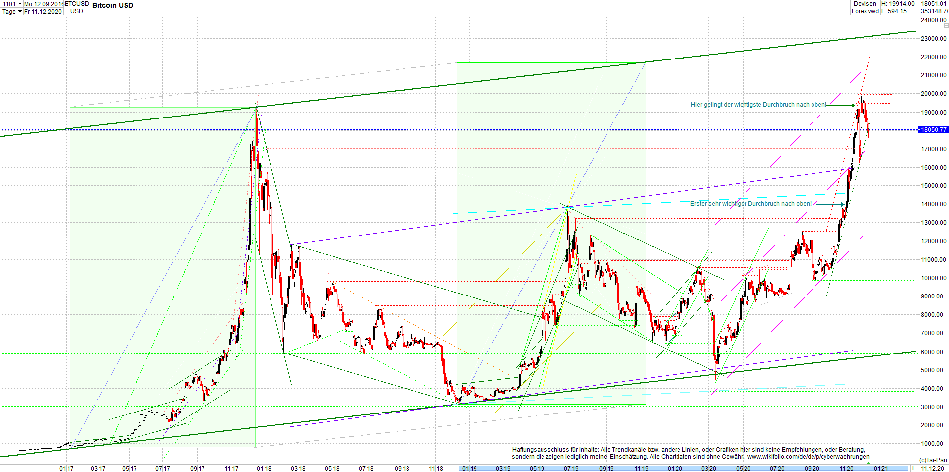 bitcoin_chart_heute_nachmittag.png