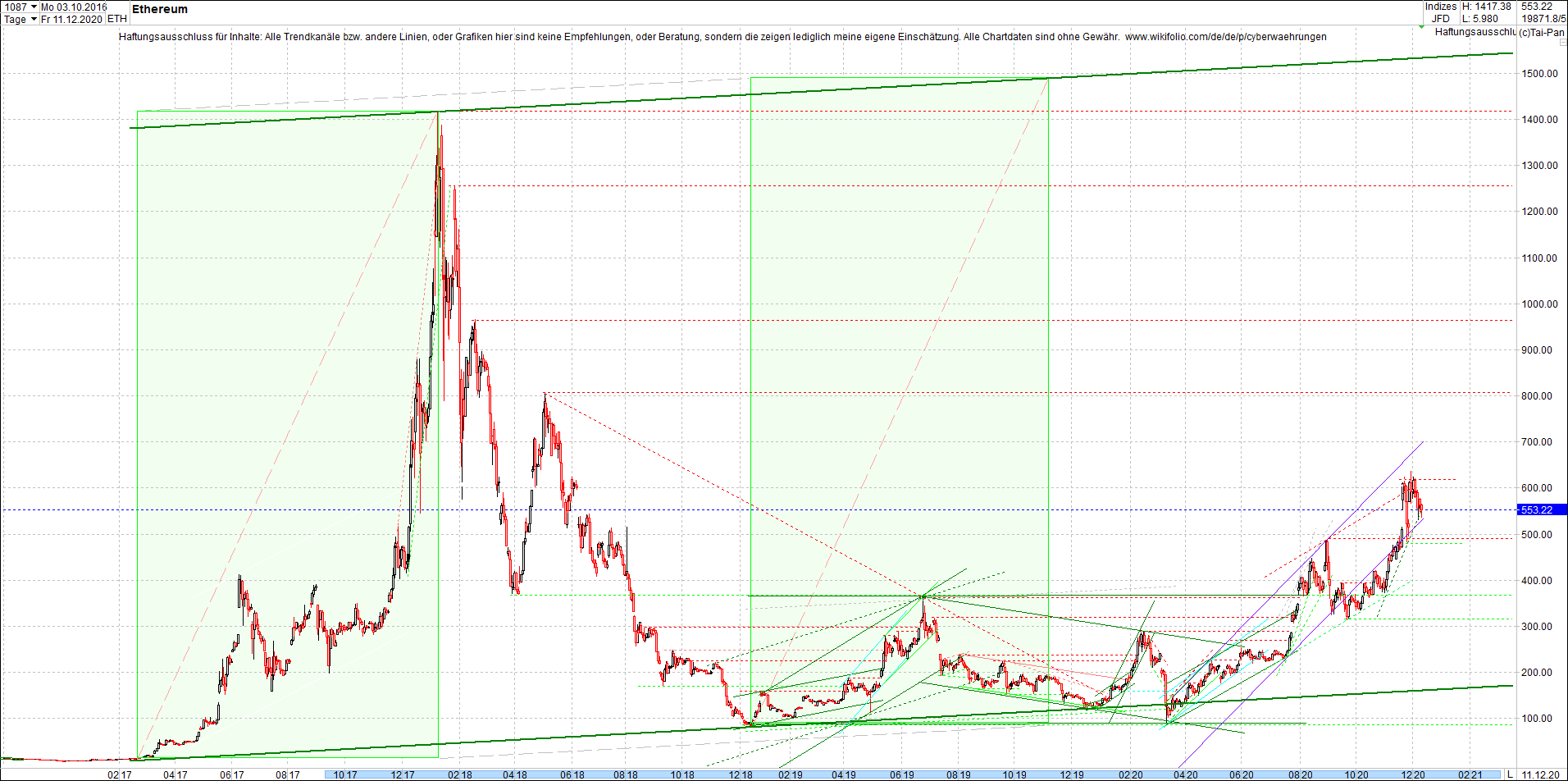 ethereum_chart_nachmittag.png