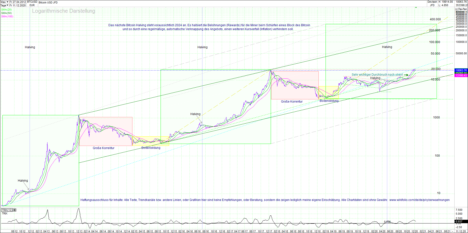 bitcoin_chart_heute_abend.png