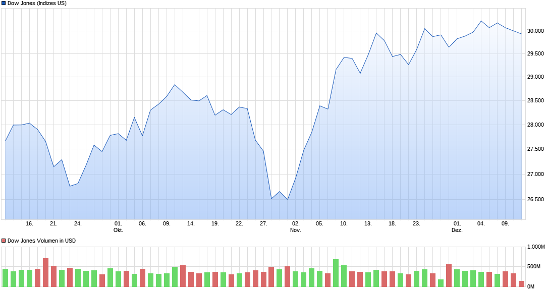 chart_quarter_dowjonesindustrialaverage.png