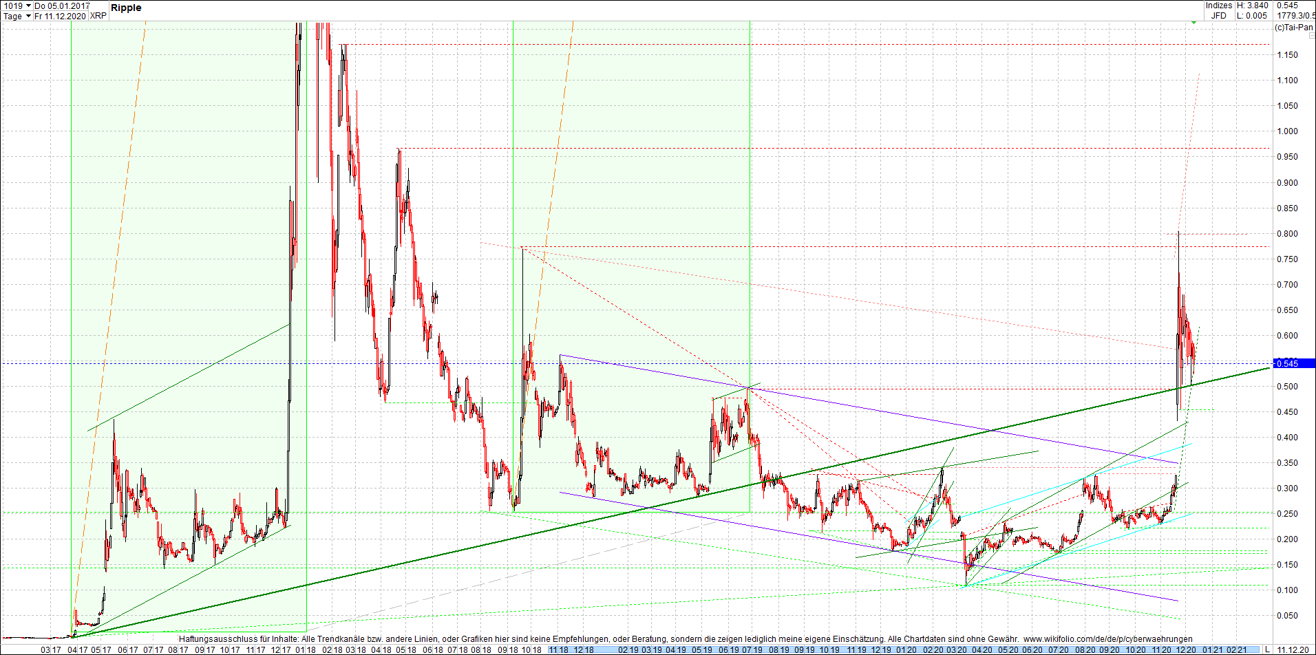 ripple_(xrp)_chart_heute_abend.png