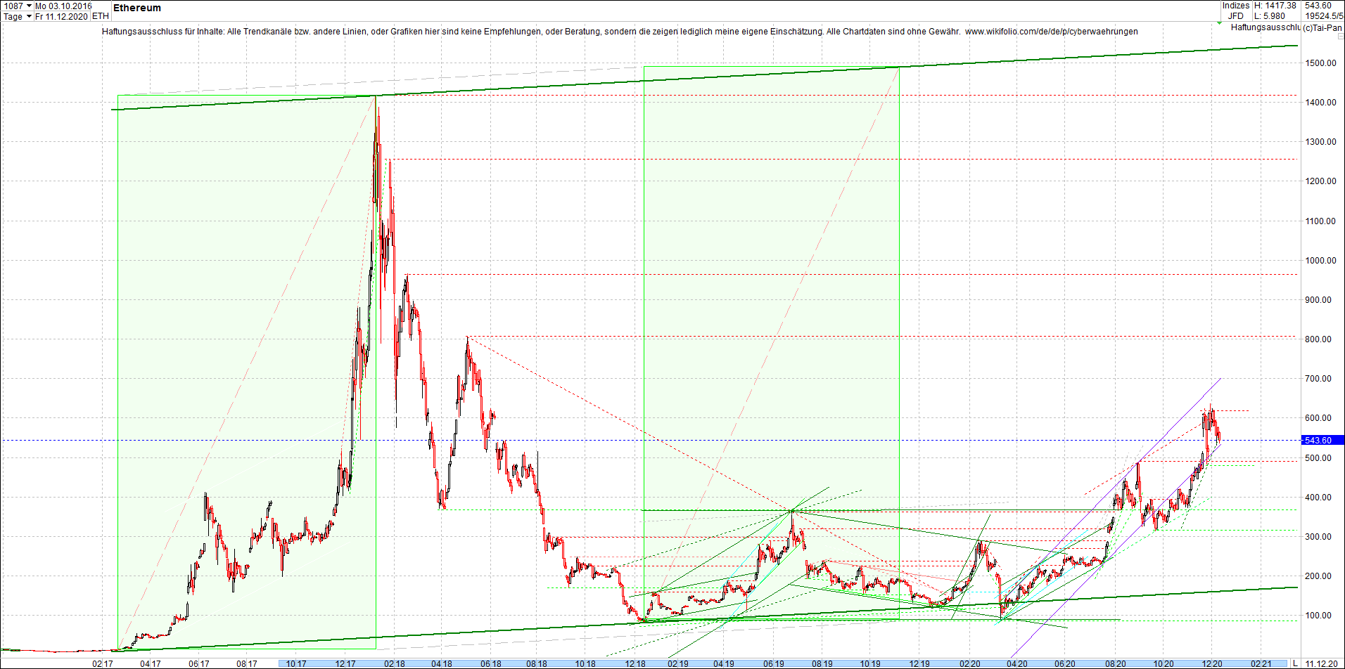 ethereum_chart_heute_abend.png