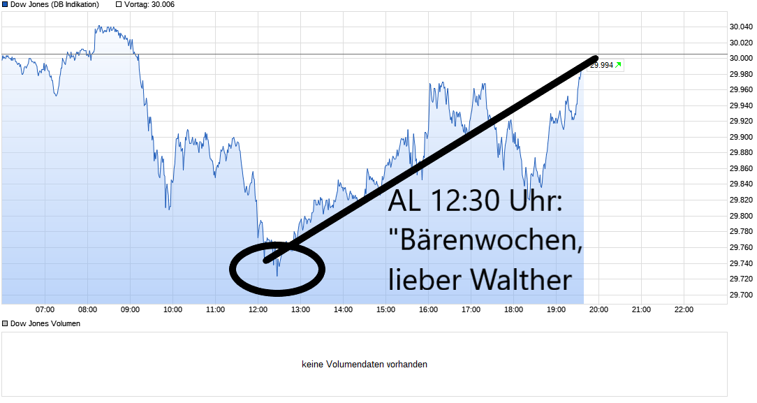 chart_intraday_dowjonesindustrialaverage.png