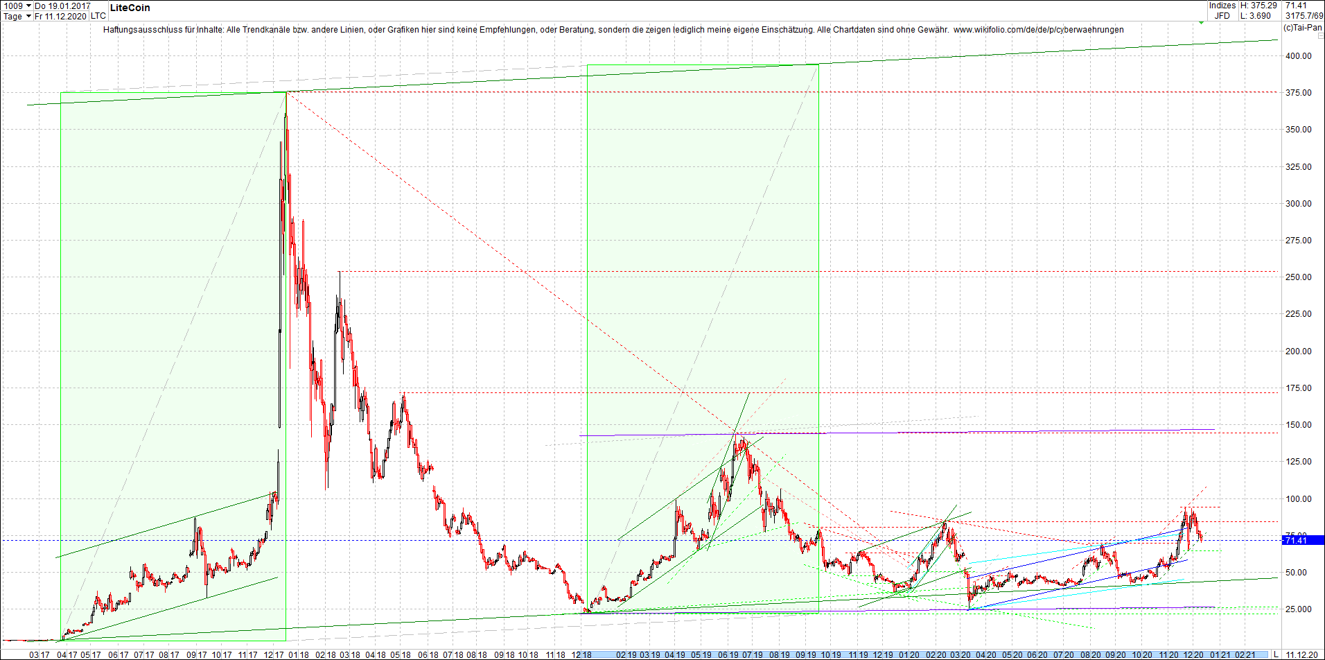 litecoin_(ltc)_chart_heute_abend.png