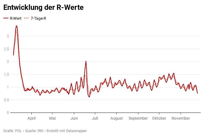 orlsv-entwicklung-der-r-werte-5-.jpg