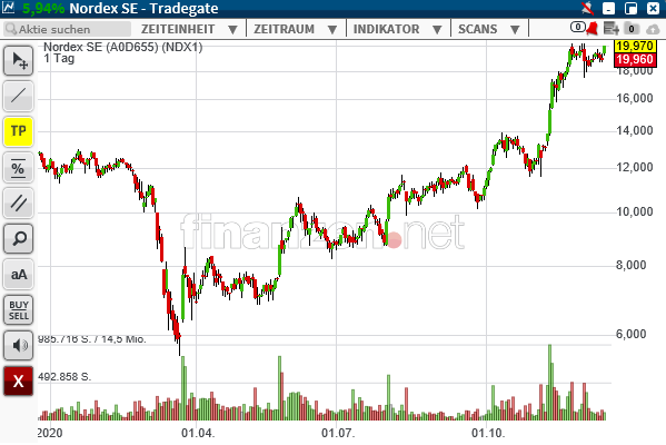 2020-12-14_09_32_29-finanzen.png